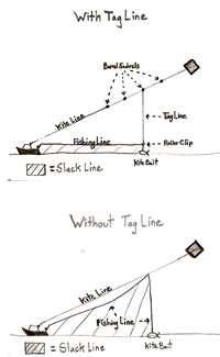 Tagline comparision illustration